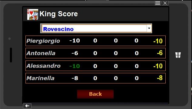 King Pro Score