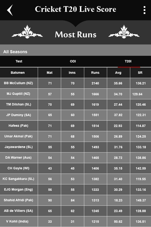 Cricket T20 WorldCup LiveScore