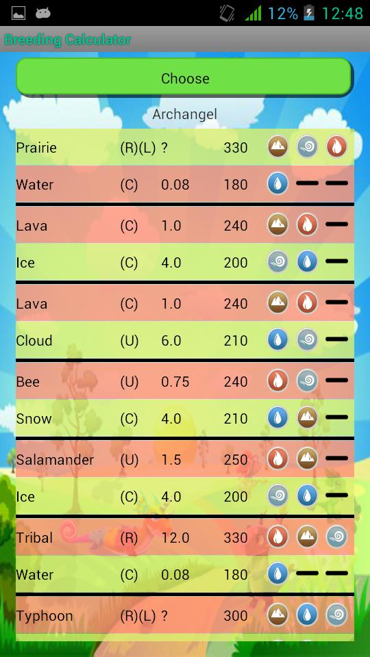 Breeding Guide Dragon Mania