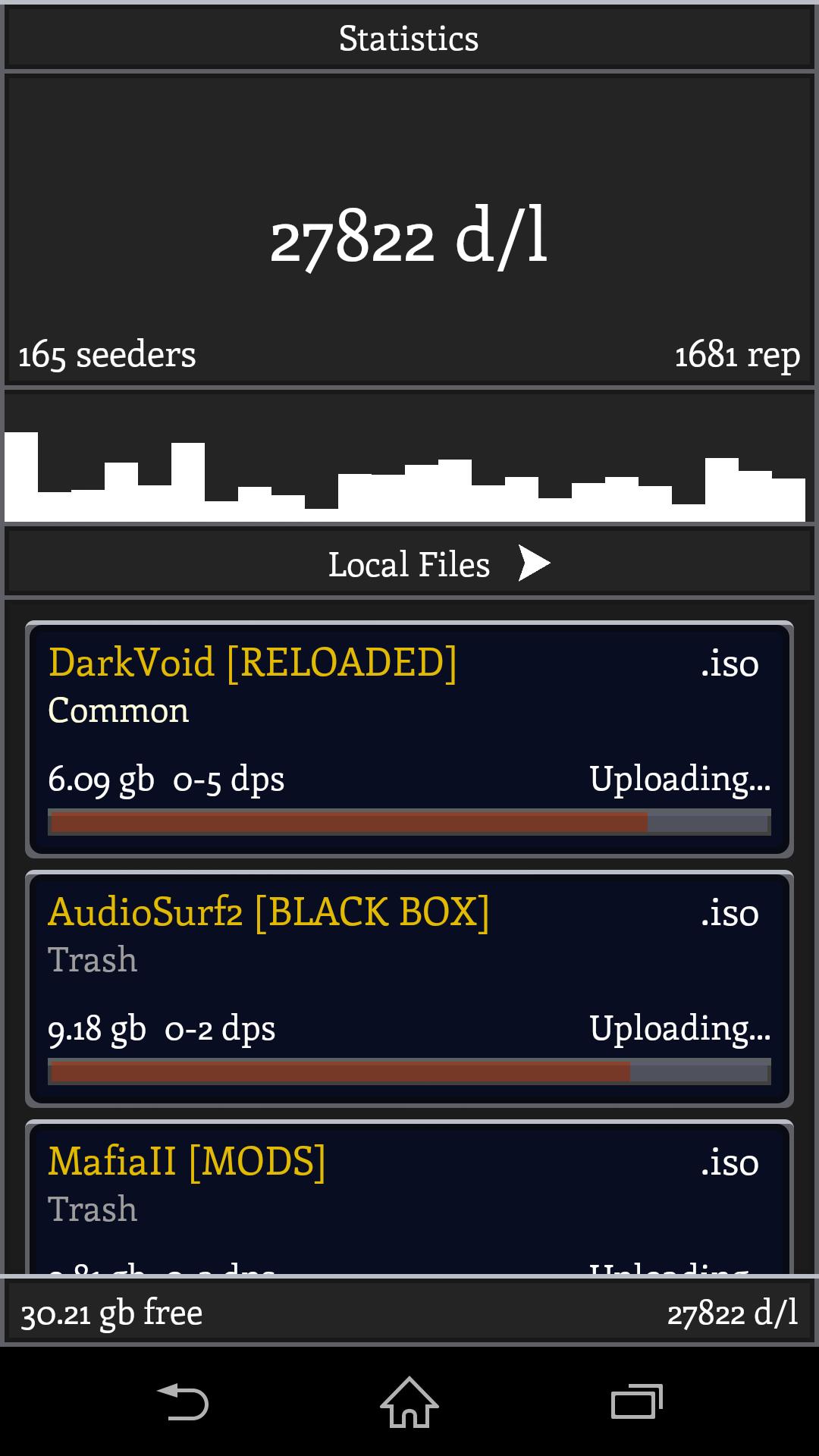 Torrent Simulator