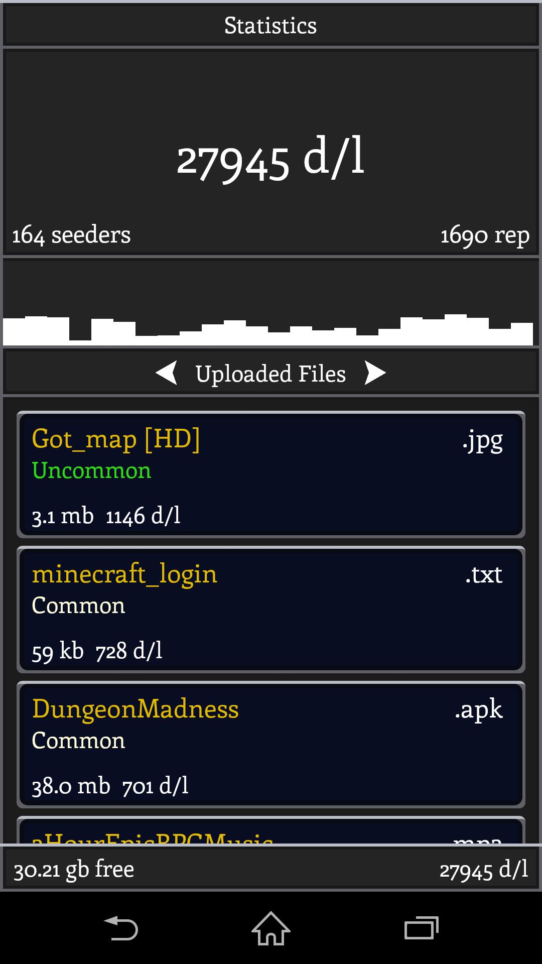 Torrent Simulator
