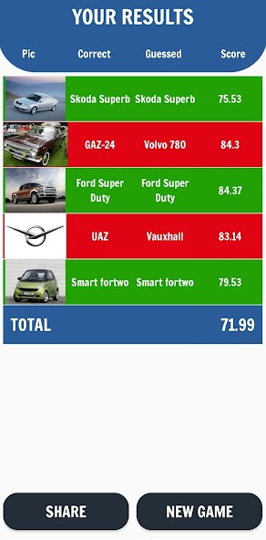 Car Scratch Quiz